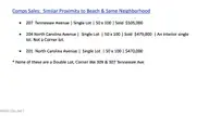 309 Tennessee Avenue, Carolina Beach, NC 28428 — waterfront lot in Wilmington Beach, Carolina Beach, NC, photo 7 of 11